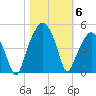 Oyster Landing tide chart for Saturday, November 6, 2021