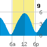 Oyster Landing tide chart for Tuesday, November 9, 2021