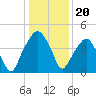 Oyster Landing tide chart for Monday, December 20, 2021