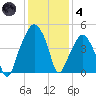 Oyster Landing tide chart for Saturday, December 4, 2021