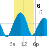 Oyster Landing tide chart for Monday, December 6, 2021