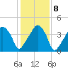 Oyster Landing tide chart for Saturday, January 8, 2022