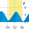 Oyster Landing tide chart for Monday, February 7, 2022