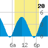 Oyster Landing tide chart for Sunday, March 20, 2022