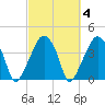 Oyster Landing tide chart for Friday, March 4, 2022