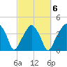 Oyster Landing tide chart for Sunday, March 6, 2022