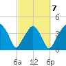 Oyster Landing tide chart for Monday, March 7, 2022