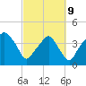 Oyster Landing tide chart for Wednesday, March 9, 2022