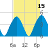 Oyster Landing tide chart for Friday, April 15, 2022
