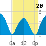 Oyster Landing tide chart for Wednesday, April 20, 2022