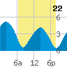 Oyster Landing tide chart for Friday, April 22, 2022