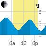 Oyster Landing tide chart for Saturday, April 9, 2022