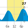 Oyster Landing tide chart for Friday, May 27, 2022