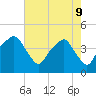 Oyster Landing tide chart for Monday, May 9, 2022