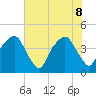 Oyster Landing tide chart for Wednesday, June 8, 2022