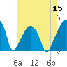 Oyster Landing tide chart for Friday, July 15, 2022