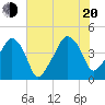 Oyster Landing tide chart for Wednesday, July 20, 2022