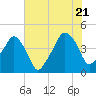 Oyster Landing tide chart for Thursday, July 21, 2022