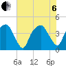 Oyster Landing tide chart for Wednesday, July 6, 2022
