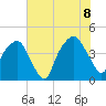 Oyster Landing tide chart for Friday, July 8, 2022
