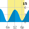 Oyster Landing tide chart for Monday, August 15, 2022