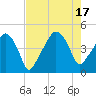 Oyster Landing tide chart for Wednesday, August 17, 2022