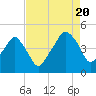 Oyster Landing tide chart for Saturday, August 20, 2022