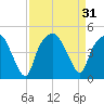 Oyster Landing tide chart for Wednesday, August 31, 2022
