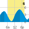 Oyster Landing tide chart for Saturday, August 6, 2022