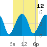 Oyster Landing tide chart for Monday, September 12, 2022