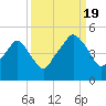 Oyster Landing tide chart for Monday, September 19, 2022