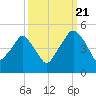 Oyster Landing tide chart for Wednesday, September 21, 2022