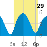 Oyster Landing tide chart for Thursday, September 29, 2022
