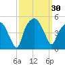 Oyster Landing tide chart for Friday, September 30, 2022