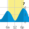 Oyster Landing tide chart for Wednesday, September 7, 2022