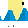 Oyster Landing tide chart for Friday, September 9, 2022