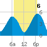 Oyster Landing tide chart for Thursday, October 6, 2022