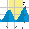 Oyster Landing tide chart for Friday, October 7, 2022