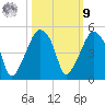 Oyster Landing tide chart for Sunday, October 9, 2022