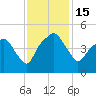 Oyster Landing tide chart for Tuesday, November 15, 2022