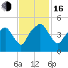 Oyster Landing tide chart for Wednesday, November 16, 2022