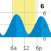 Oyster Landing tide chart for Sunday, November 6, 2022