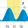 Oyster Landing tide chart for Monday, November 7, 2022