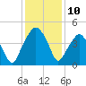 Oyster Landing tide chart for Saturday, December 10, 2022