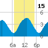 Oyster Landing tide chart for Thursday, December 15, 2022