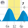 Oyster Landing tide chart for Wednesday, December 7, 2022