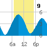 Oyster Landing tide chart for Friday, December 9, 2022