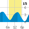 Oyster Landing tide chart for Sunday, January 15, 2023