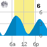 Oyster Landing tide chart for Friday, January 6, 2023