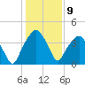 Oyster Landing tide chart for Monday, January 9, 2023